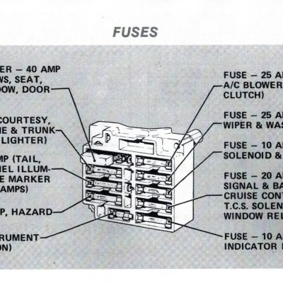 Fuses