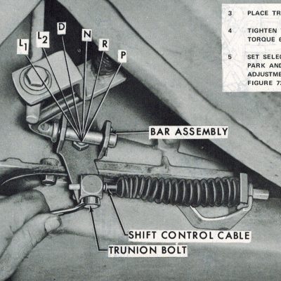 Shift Sequence